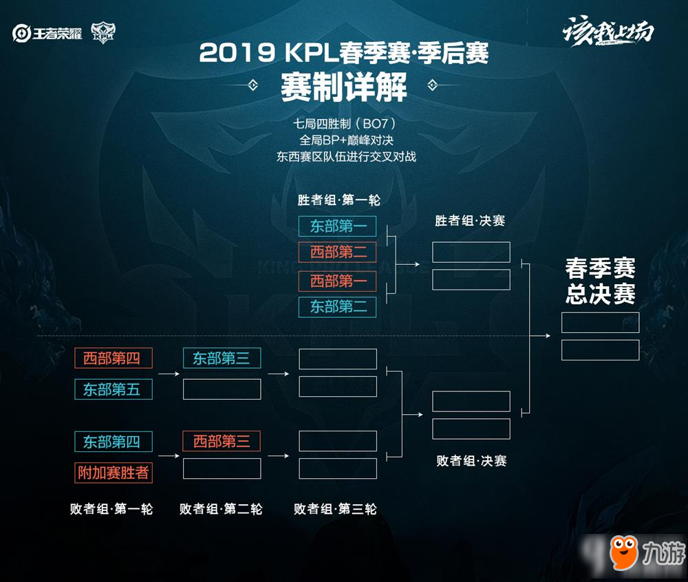 劳归功于詹 劳归功于詹