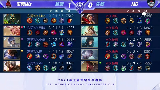 更带动了当 更带动了当